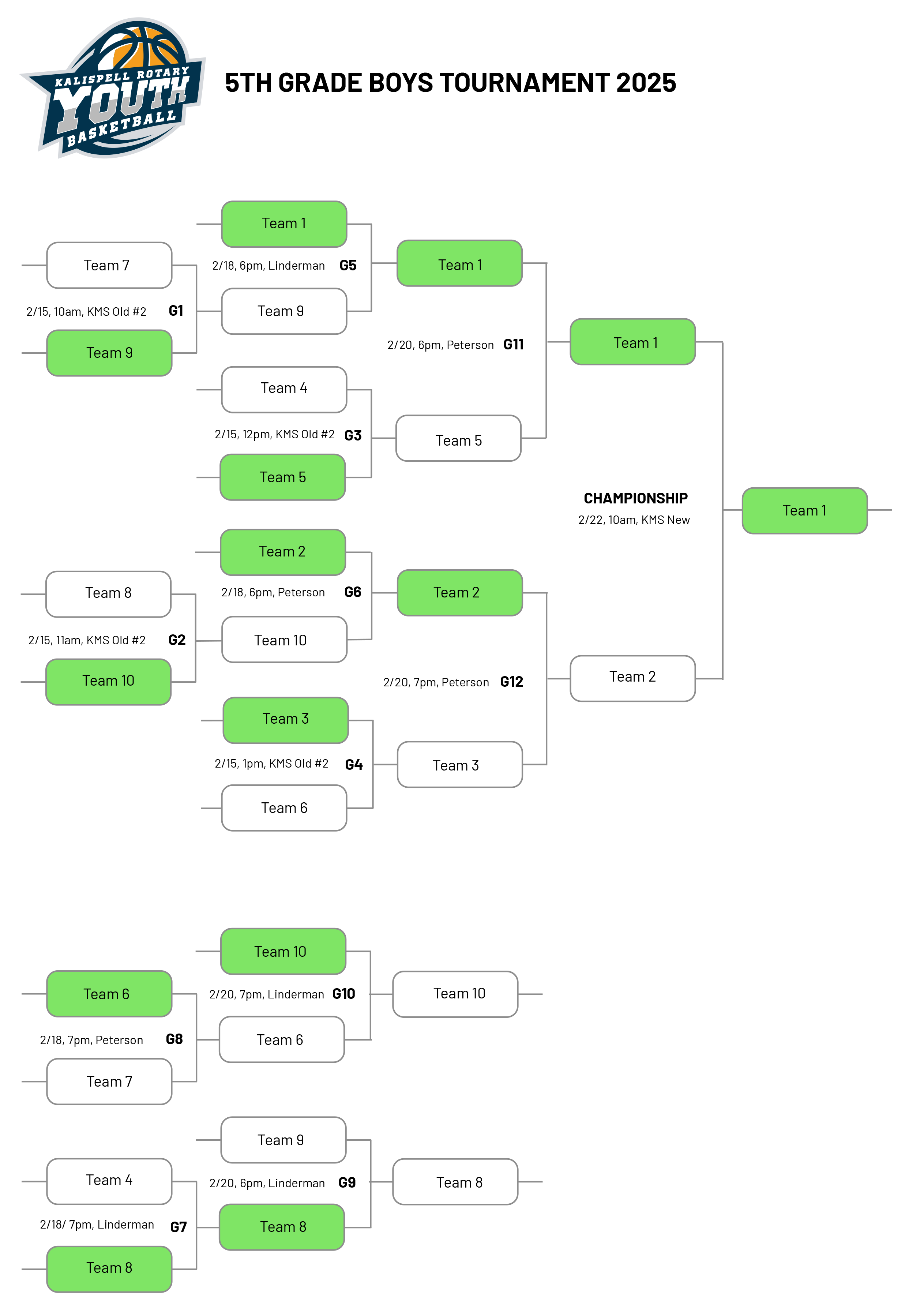 2025 Boys Rotary Basketball - 5th Grade Tournament Bracket